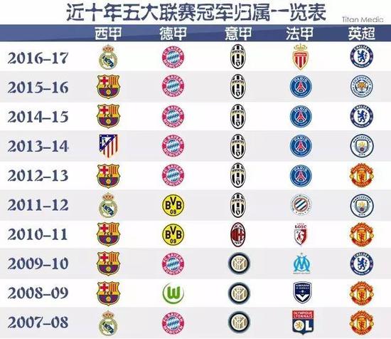 赖关税措施